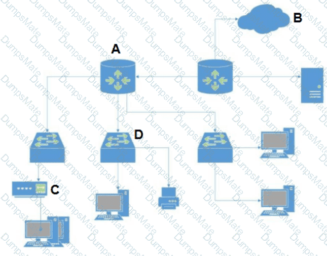 Practitioner Question 39